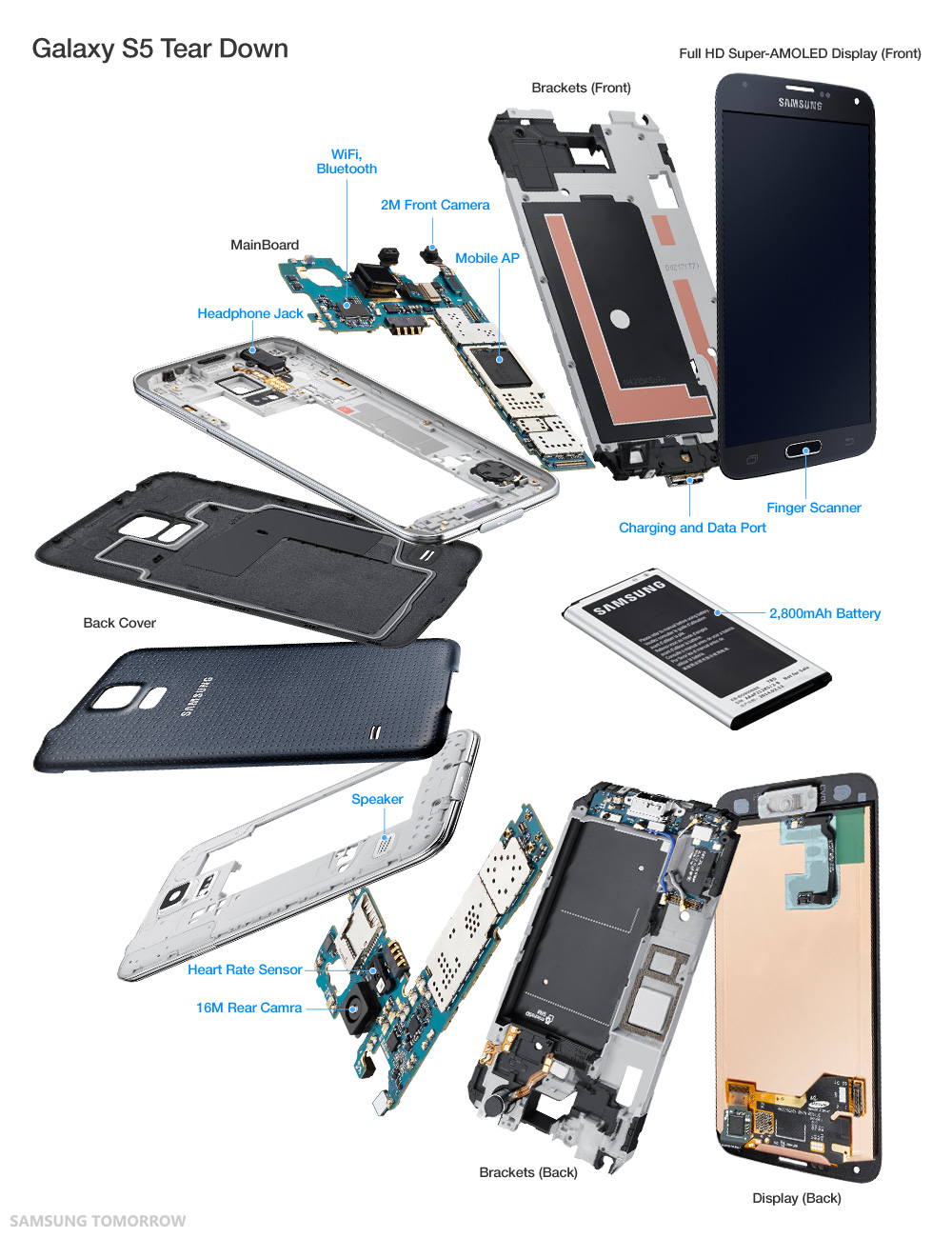 samsunggalaxy s5 drivers windows 7 32 bit