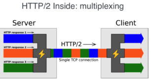 ¿Qué es el HTTP/2?