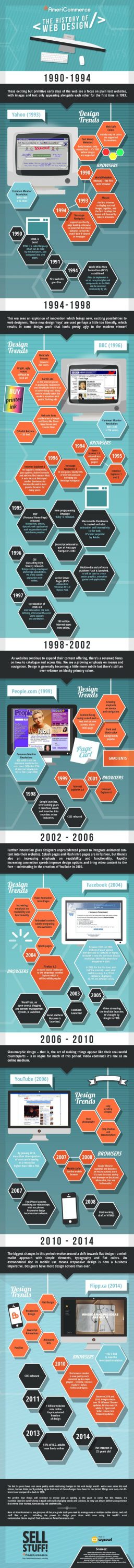 Historia del diseño web infografía