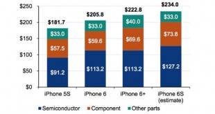 ¿Cuanto cuesta fabricar un iPhone 6s?