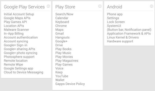 Android con Google Play Service