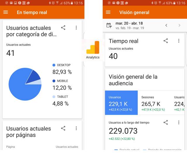 Actualización Google Analytics para Android