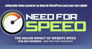 Infografía Cómo acelerar su blog de WordPress para que sea rápido