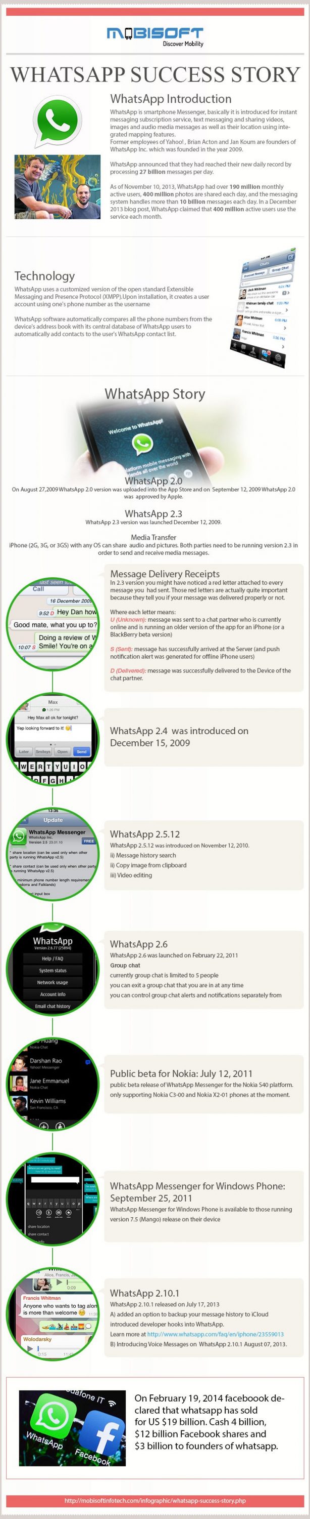 La historia de WhatsApp