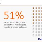El 50% de los españoles utiliza el móvil con su banco