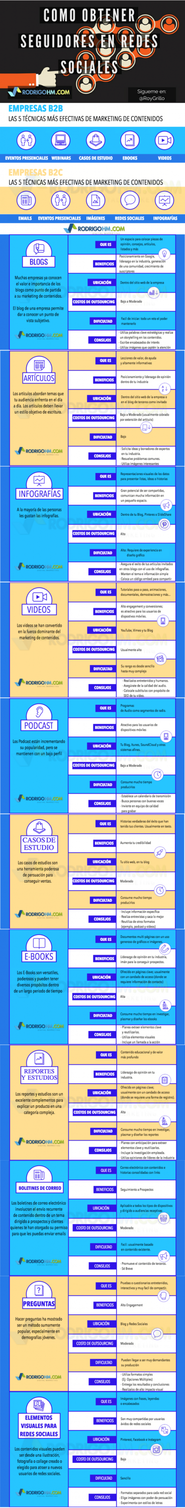 Infografía cómo conseguir seguidores en Redes Sociales