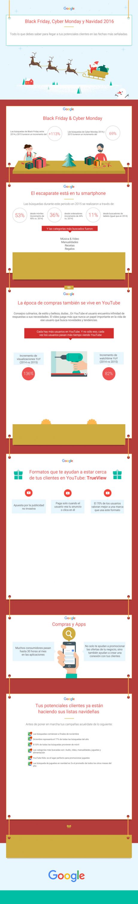 Black Friday, Cyber Monday y Navidad 2016. Infografía tendencias y consejos de Google