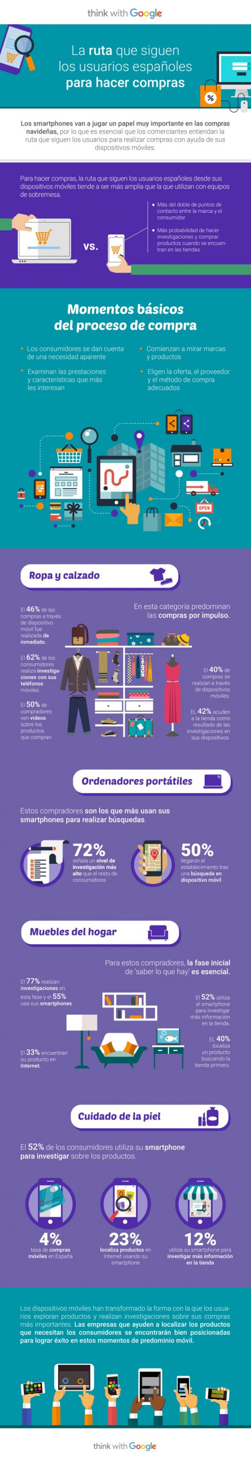 El papel de los móviles y la ruta de los consumidores españoles Black Friday y el Cyber Monday