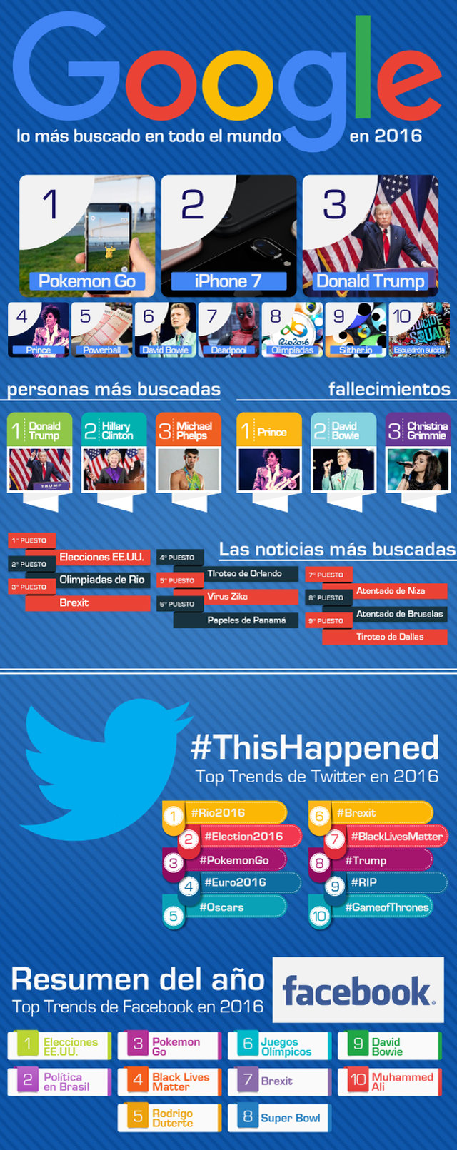 Infografia los mejores hashtag Twitter en 2016