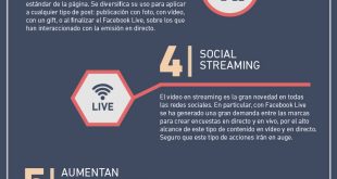 Infografía Las 7 tendencias en promoción online que marcarán este 2017