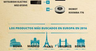 Los productos más buscados del 2016 en España