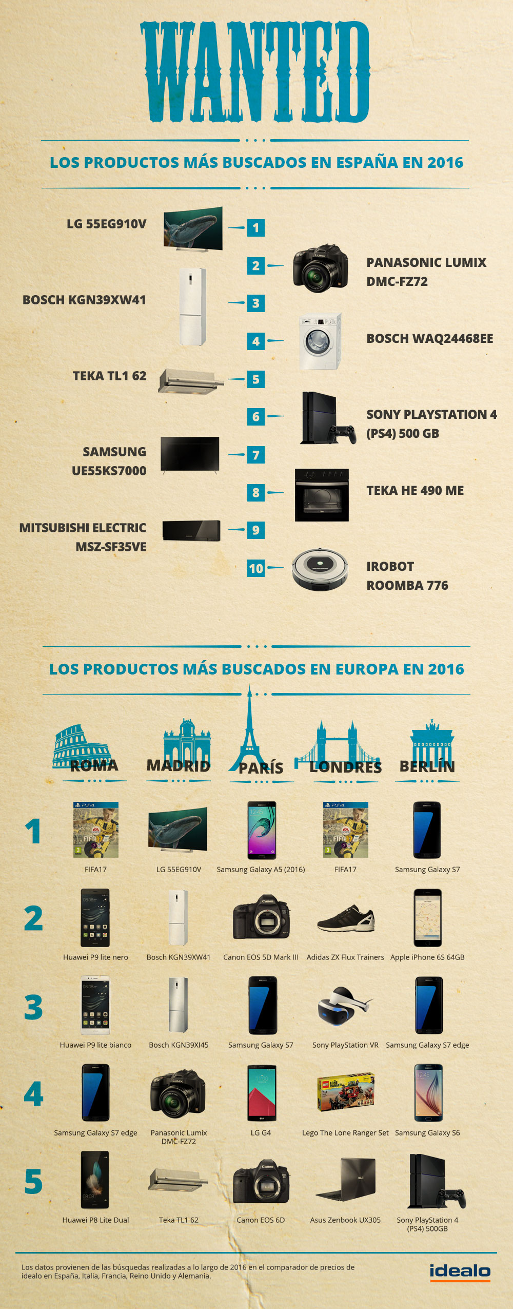 Los productos más buscados del 2016 en España