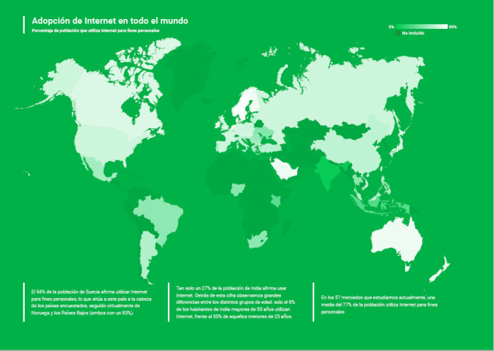 Adopciónn de Internet en el mundo. Google Consumer Barometer Internet en cifras 2012-2016