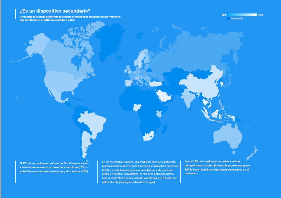 ¿dispositivo secundario?