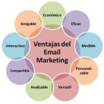 Infografía ¿Está muerto el email marketing?