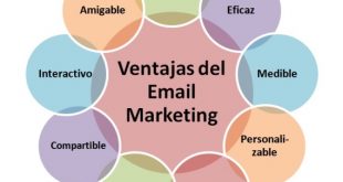 Infografía ¿Está muerto el email marketing?