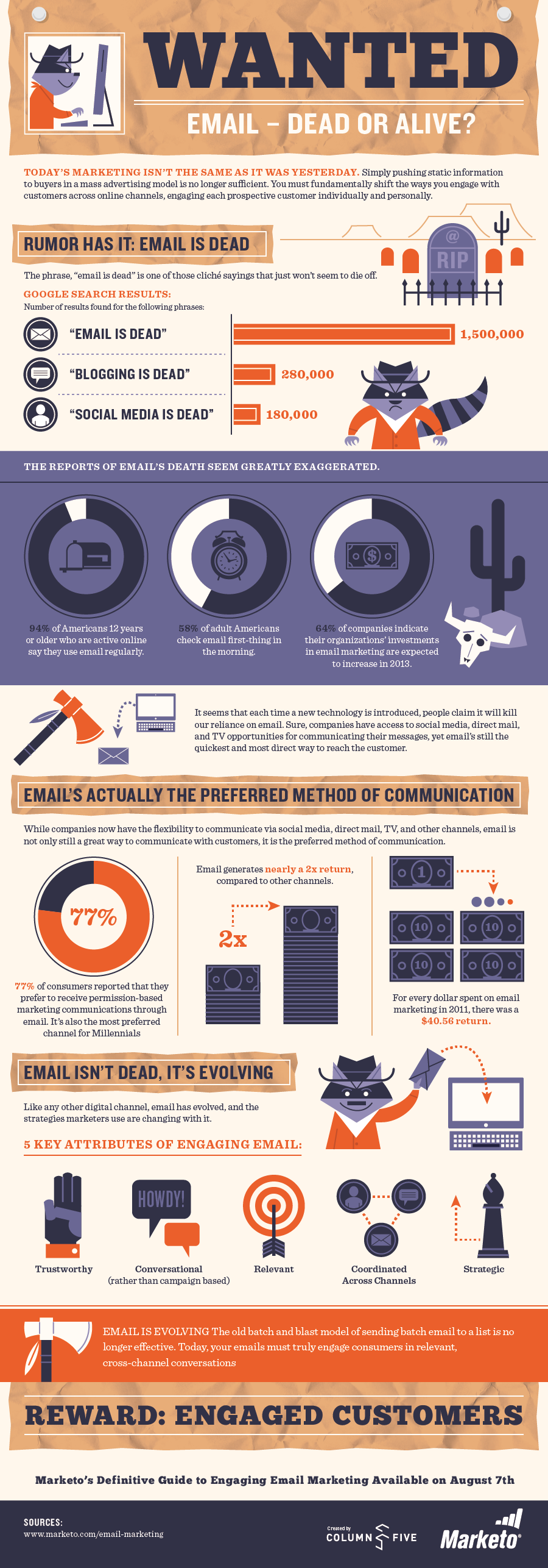 Infografía ¿Está muerto el email marketing?