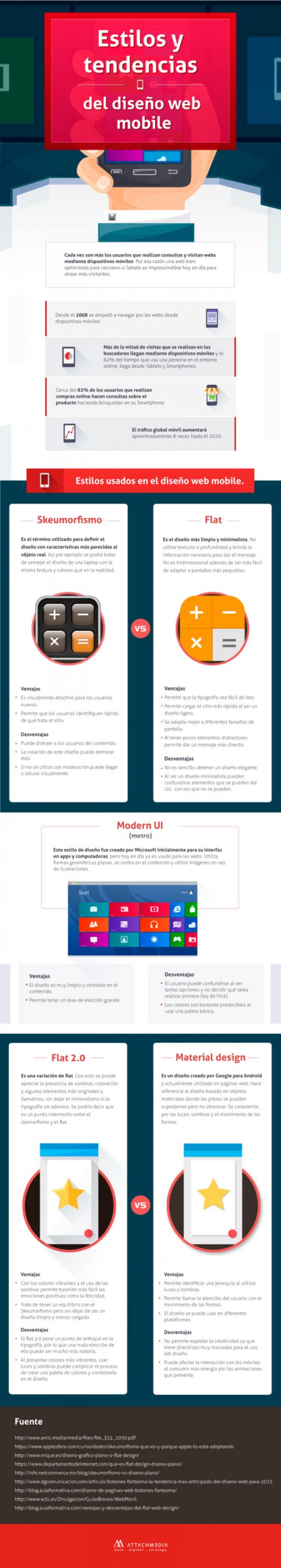 Infografía Estilos y tendencias del diseño web mobile