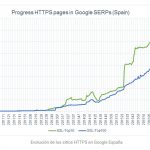Evolución HTTPS