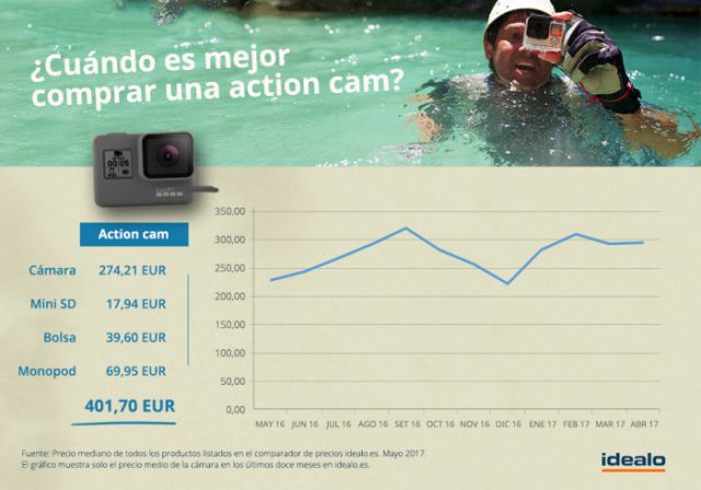 Mayo es uno de los meses más baratos para comprar una action cam