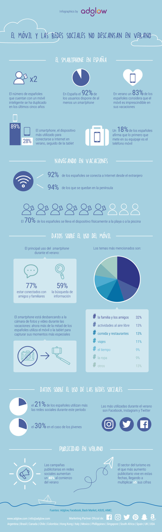 Infografía: El Móvil y las redes sociales no descansan en verano 