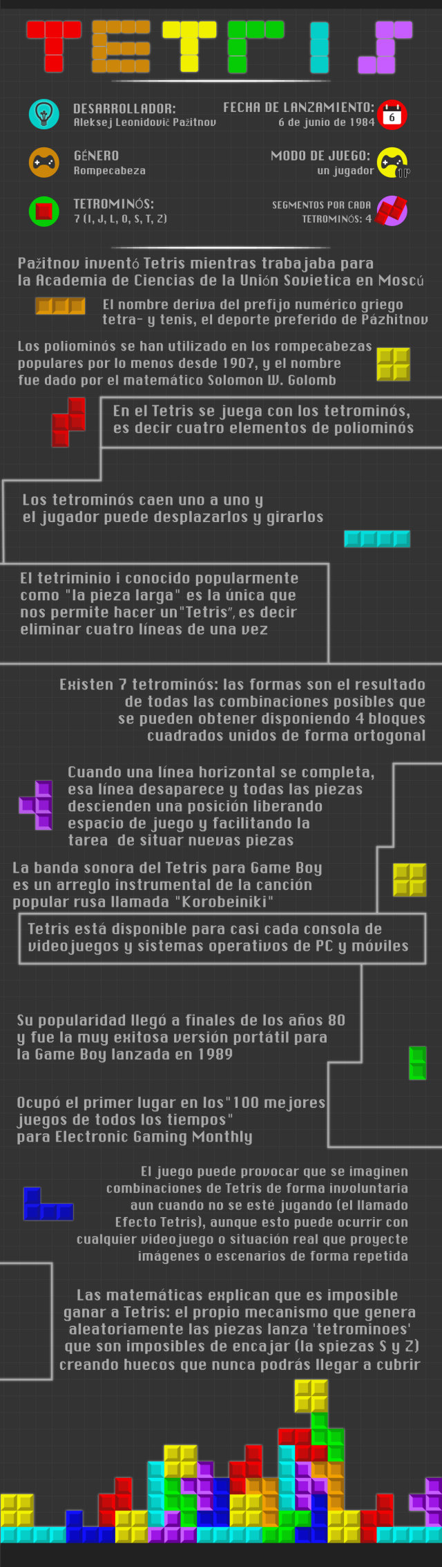 Infografía: Aniversario del Tetris