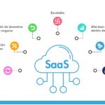 ¿Qué es SaaS, y por qué se considera la Industria del futuro?