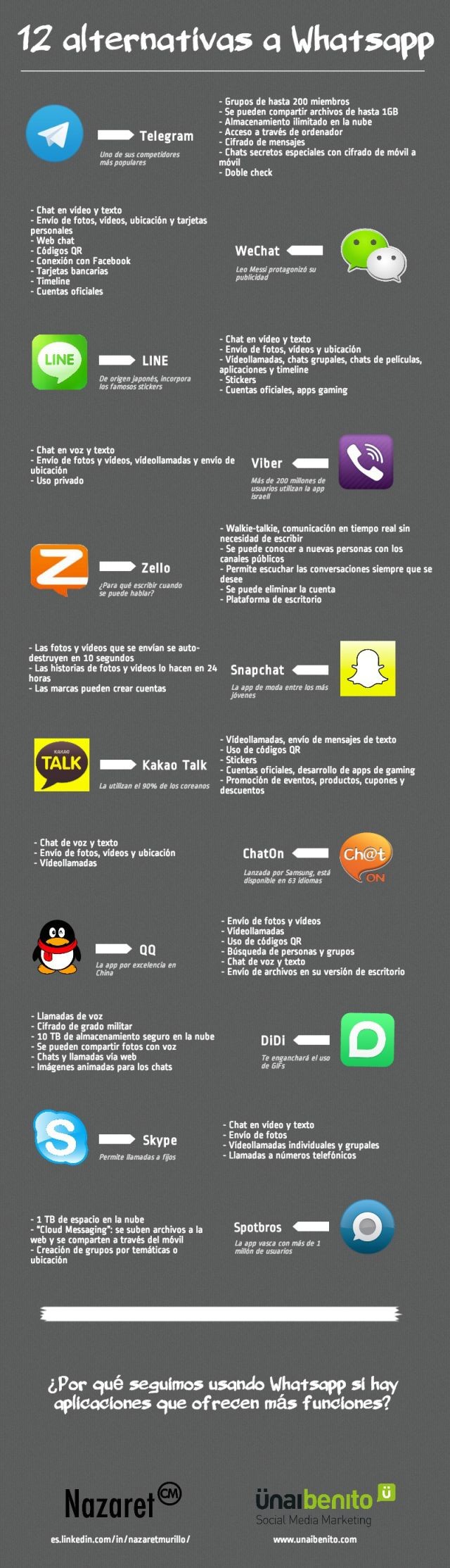 Whatsapp las 12 alternativas en una infografía