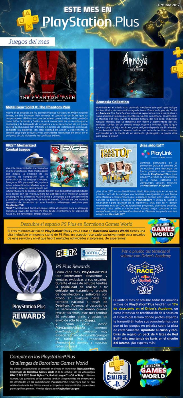 Infografía PlayStation Plus juegos gratis en Octubre 2017