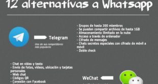 Whatsapp las 12 alternativas en una infografía.¿Por qué seguimos usando Whatsapp si hay aplicaciones que ofrecen más funciones? Os dejamos las 12 mejores.