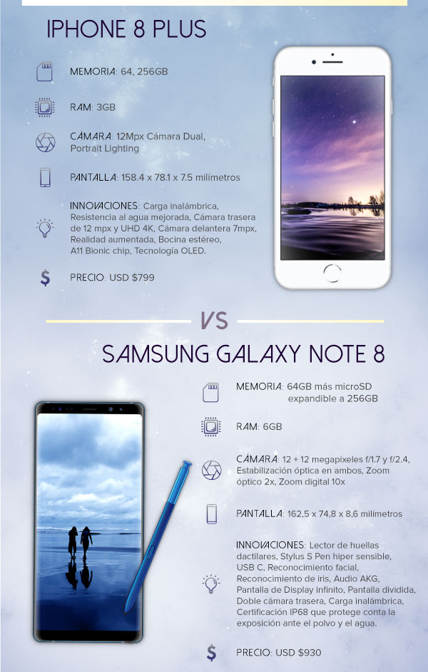 Comparativa iPhone 8Plus vs Samung Galaxy Note 8