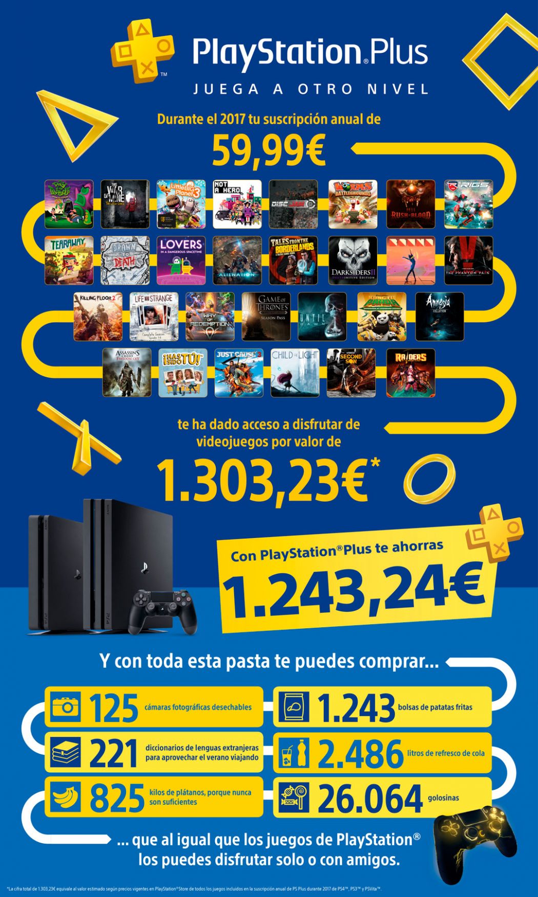 PlayStation hace balance de su servicio PlayStation Plus