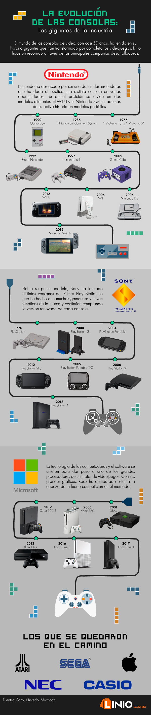 Infografía La Evolución de las consolas. Los gigantes de la industria