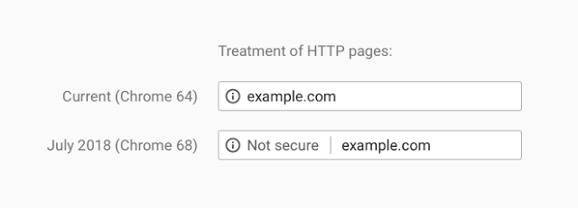 Google Chrome identificará como no seguros todos los sitios web HTTP en Julio