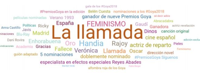La influencia de las redes sociales con los Premios Goya. Estudio
