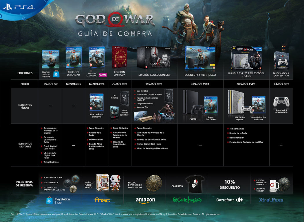 Requisitos de sistema de god of war 4 pc - warspassa