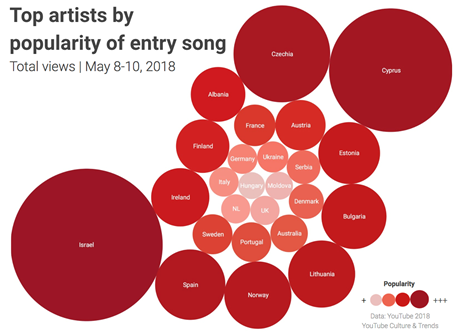 ¿Quién ganará Eurovisión según Youtube?