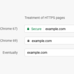 Google dejará de marcar las webs con protocolo HTTPS como seguras