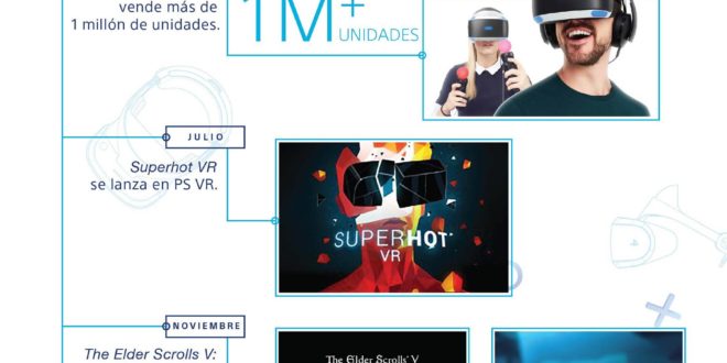 PlayStation VR cumple su segundo aniversario