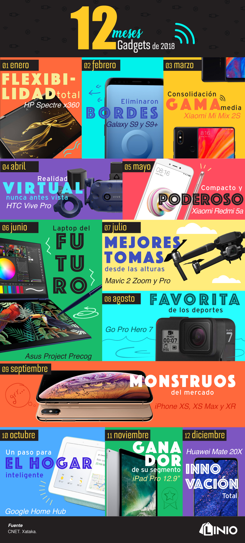 12 meses, 12 Gadgets que triunfaron en 2018. El año 2018 estuvo lleno de nuevos inventos tecnológicos; tanto si fueron actualizaciones de algún equipo, como la creación de gadgets nunca antes vistos