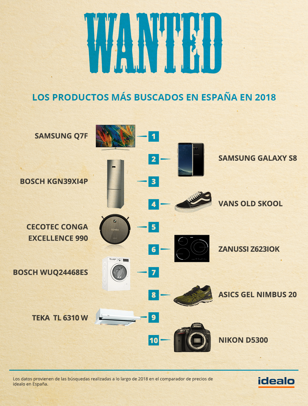 Infografía Los productos tecnológicos lideran las búsquedas online en España en 2018