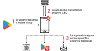 SimBad, el malware para Android presente en  206 apps en Google Play