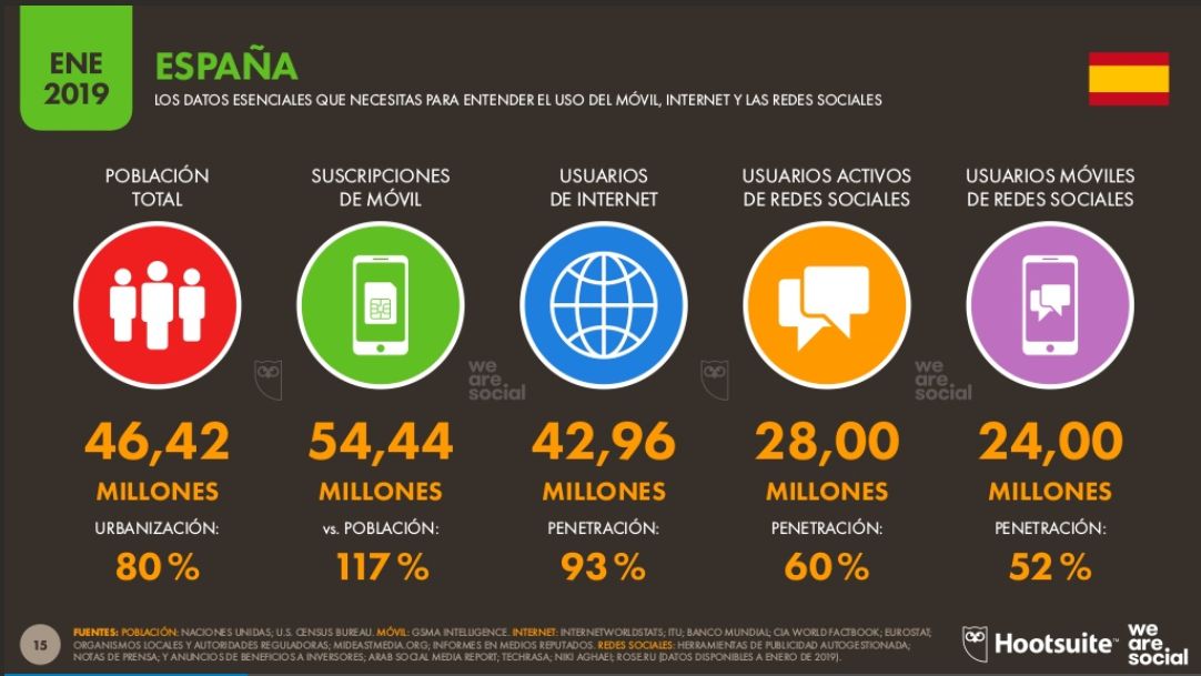 Datos de Internet en España 2019