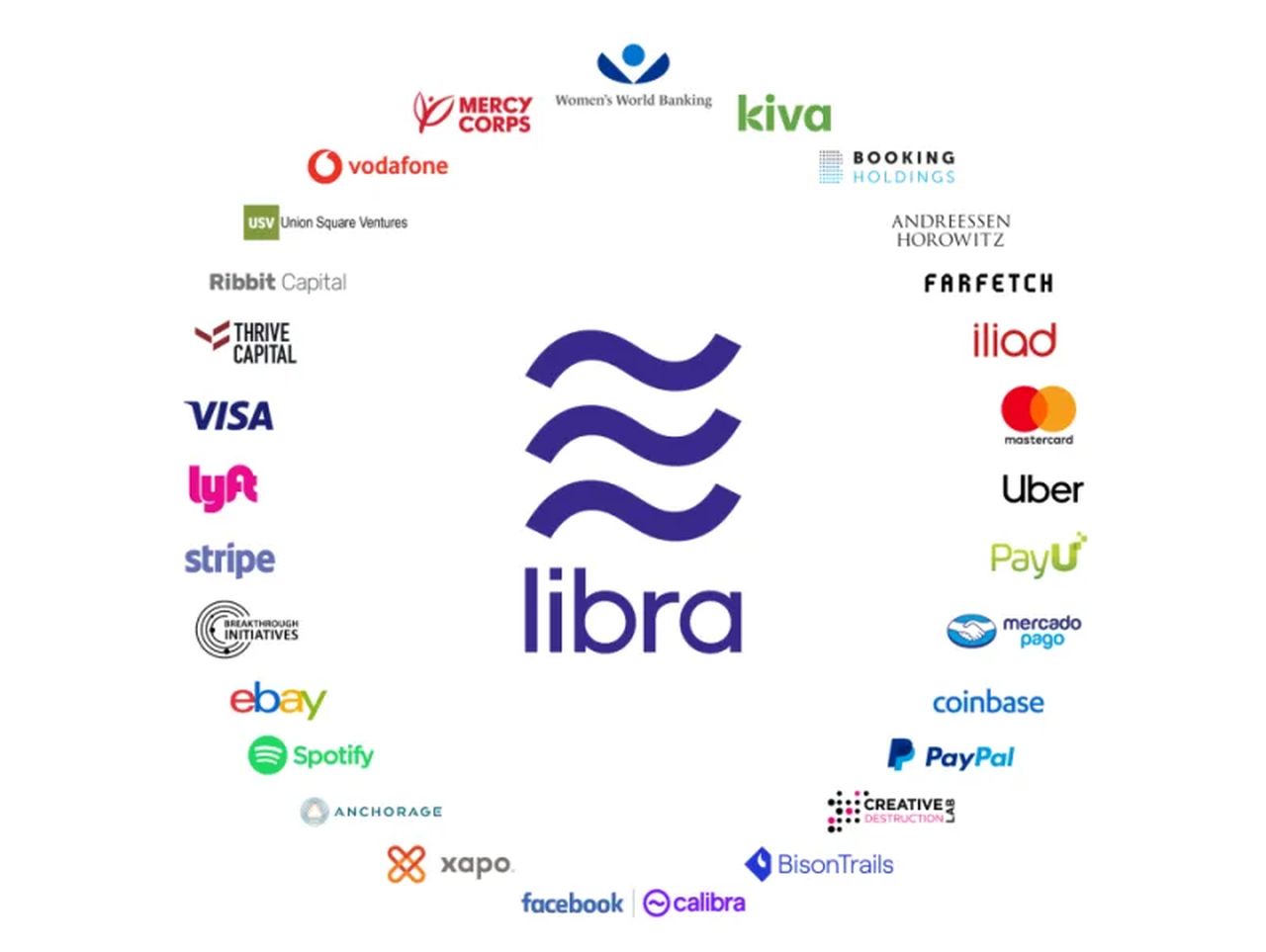 La Asociación Libra es una organización sin ánimo de lucro con sede en Ginebra, Suiza, que controla, mantiene y desarrolla Libra Blockchain y Libra Reserve