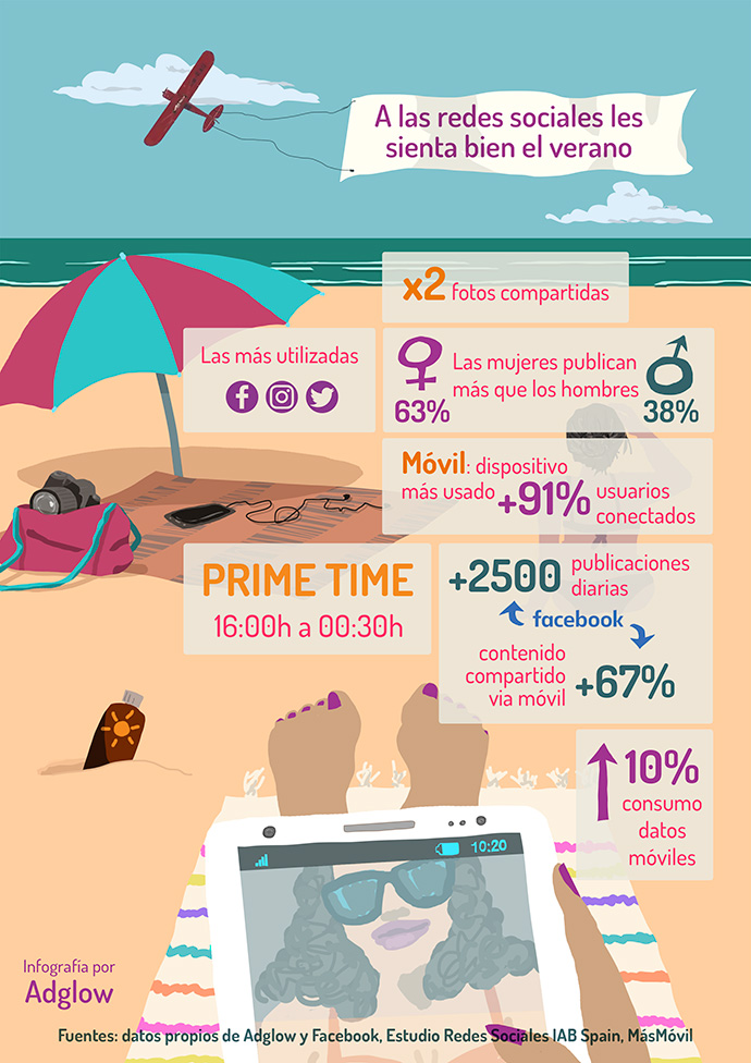 Análisis el uso que se hace de las redes sociales en verano
