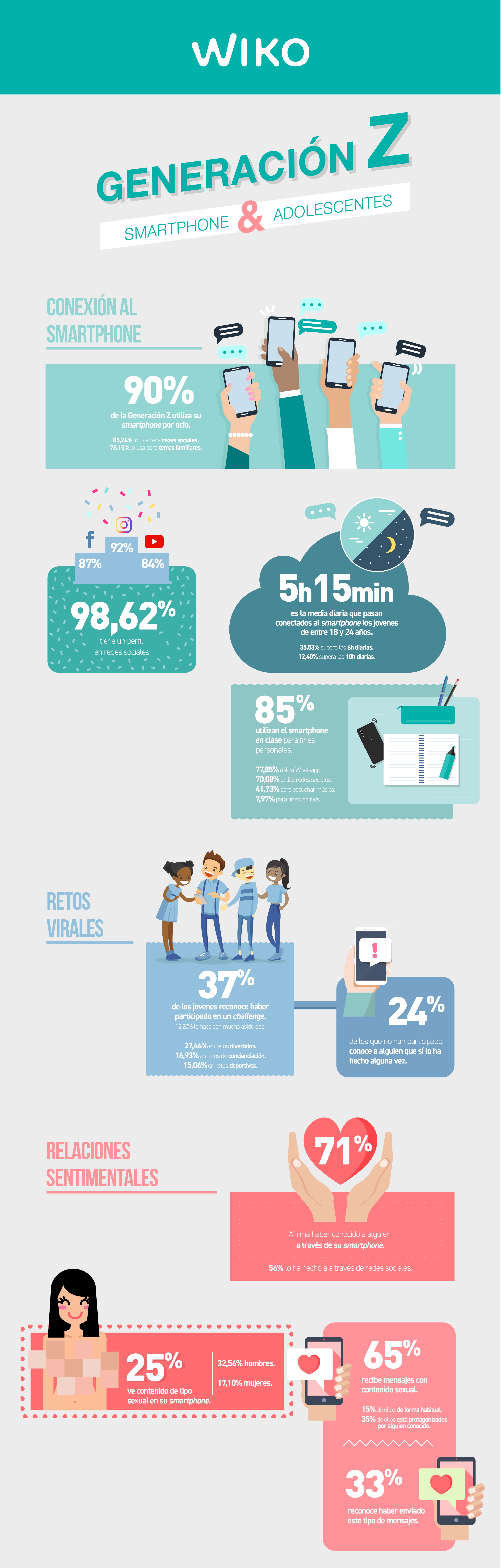 Radiografía de la Generación Z a través del smartphone