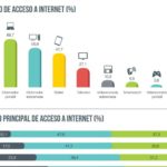22º Encuesta de Internet la AIMC