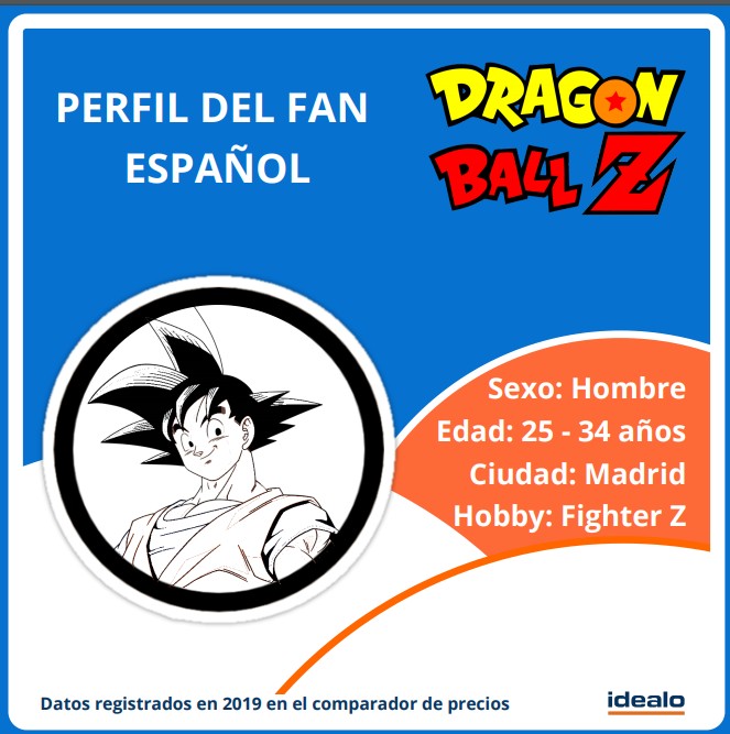 El perfil del fan de Dragon Ball:  madrileño, treintañero, jugador de la saga FighterZ