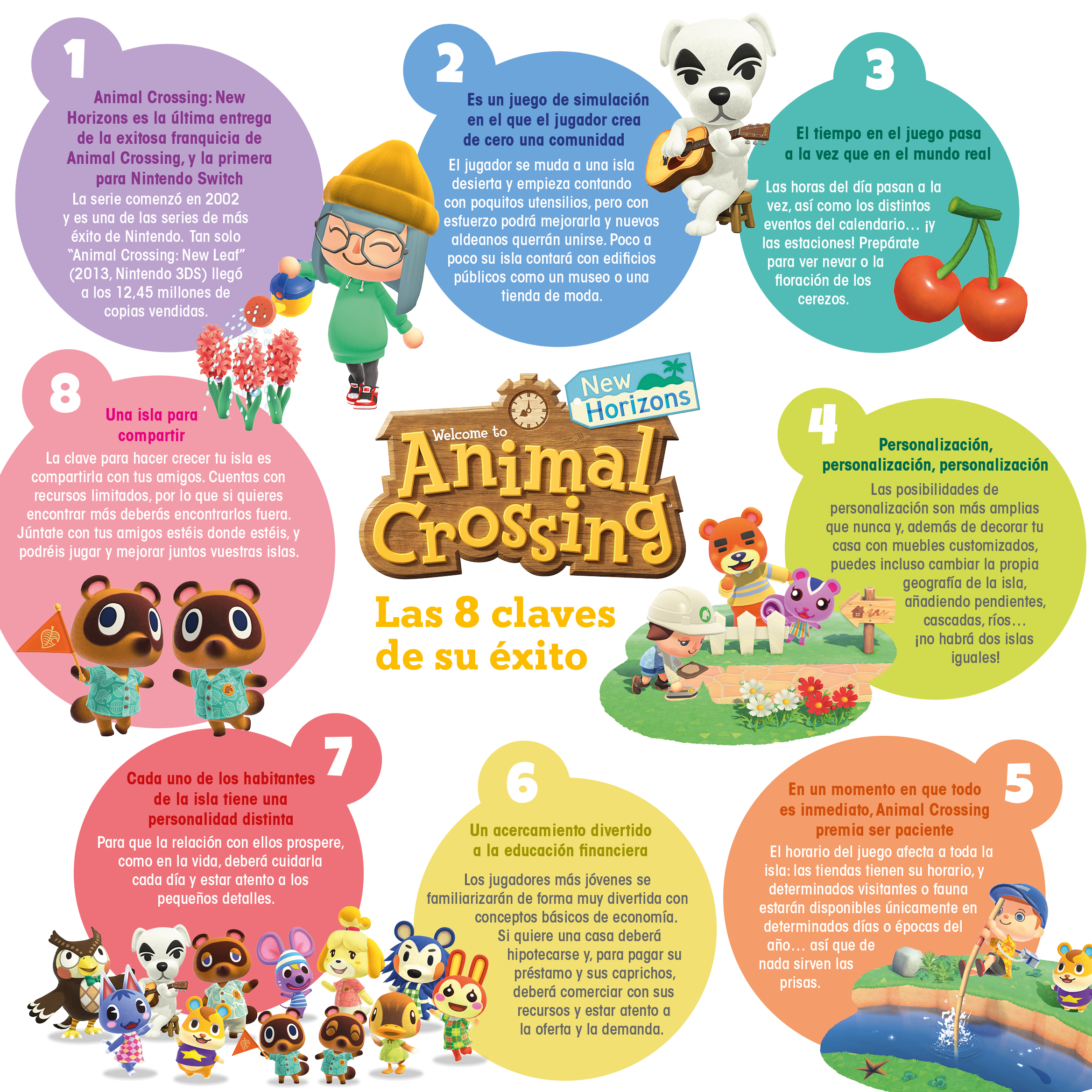 8 claves del éxito de ACNH