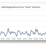 Check Point descubre un aumento de dominios y documentos maliciosos relacionados con Zoom